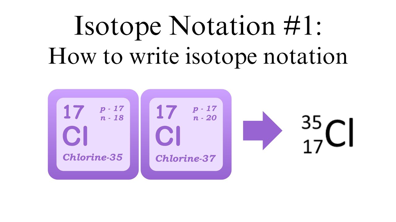 How to write isotope notation #1  Chemistry Homework