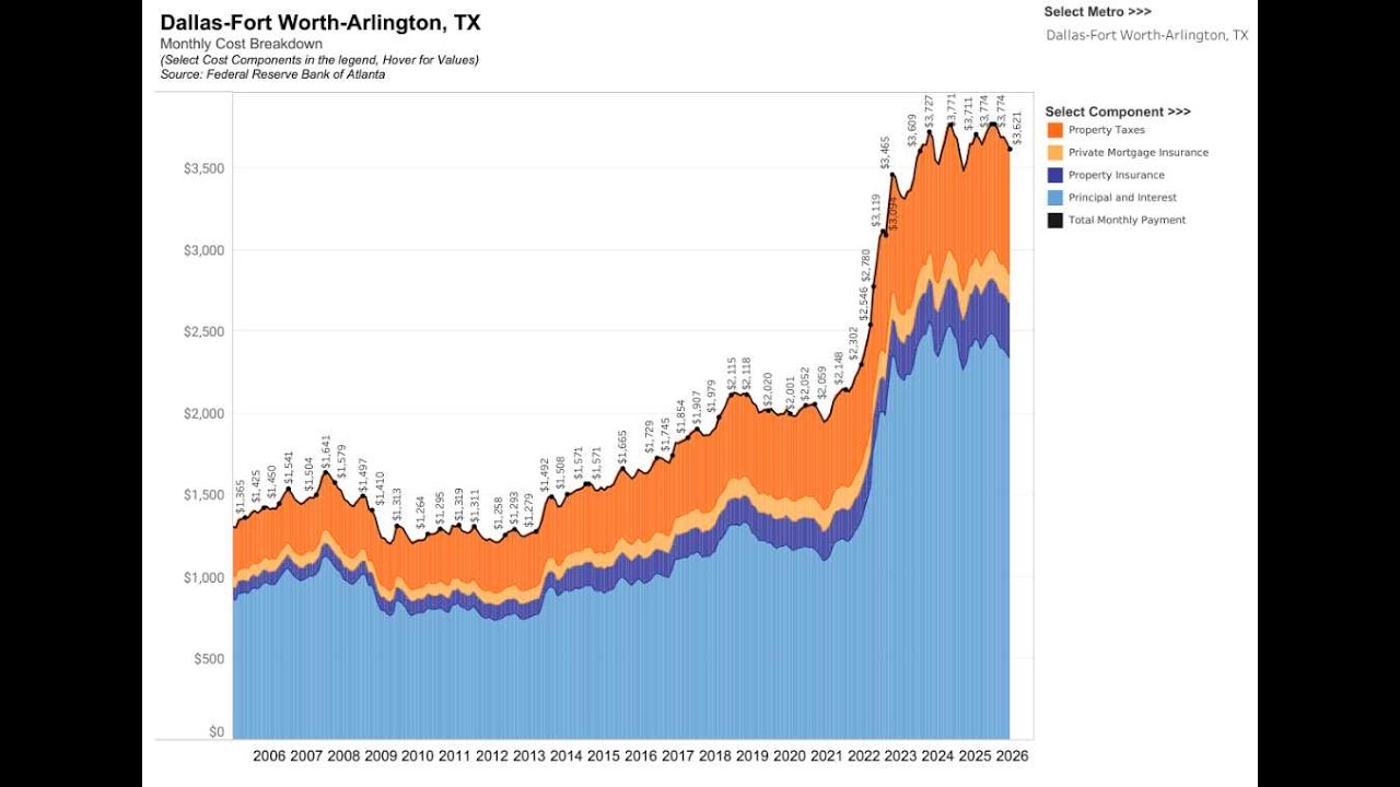 North Texas Housing Market Stumbles Into 2026