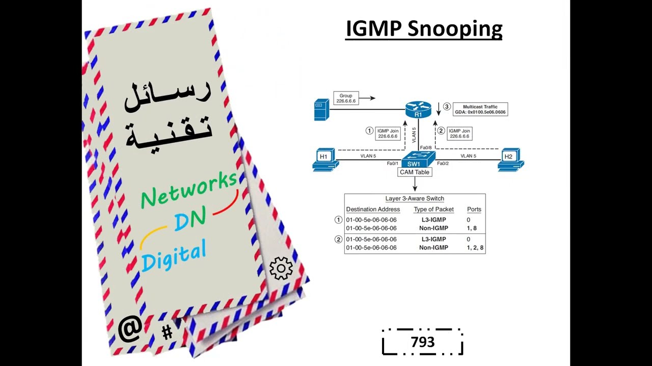 رسالة تقنية 793: IGMP Snooping