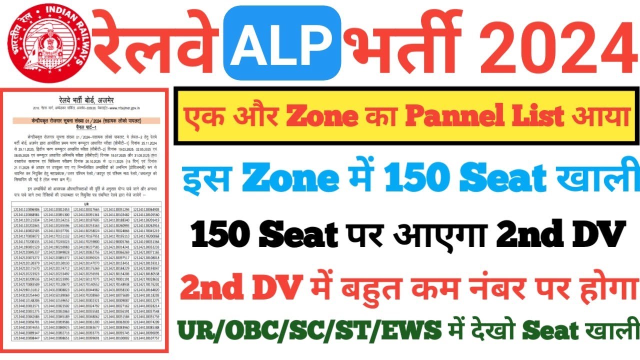 RRB ALP 1st Panel List🔥,RRB ALP DV Review,RRB ALP,|RRB ALP Final Cutoff 2024,RRB ALP CBAT T-Score