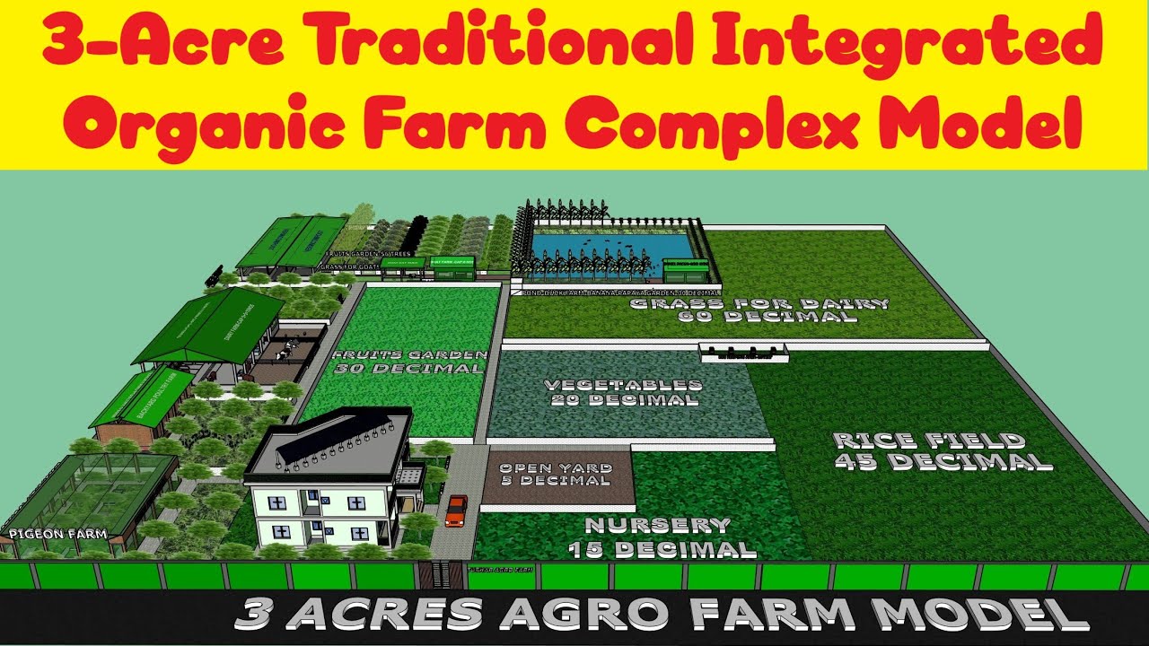 3D-модель традиционного интегрированного органического фермерского комплекса площадью 3 акра #орг...