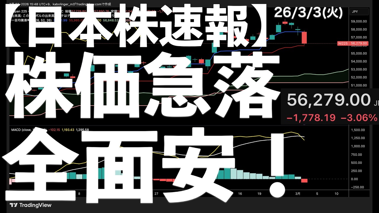 【日本株速報】26/3/3 大幅続落！全面安！地政学リスク続く！　#日本株  #半導体　#topix　#nvidia