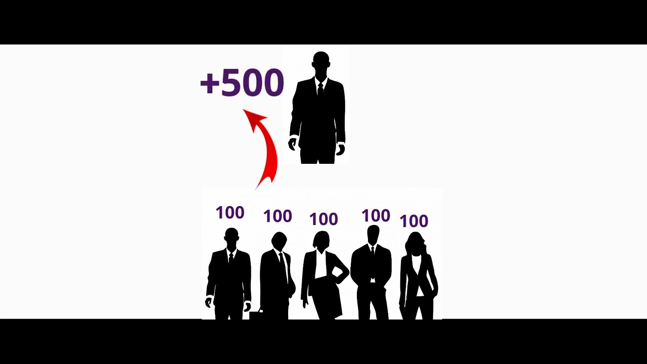 أفضل خطة للحصول على 100 نقطة كل شهر DXN