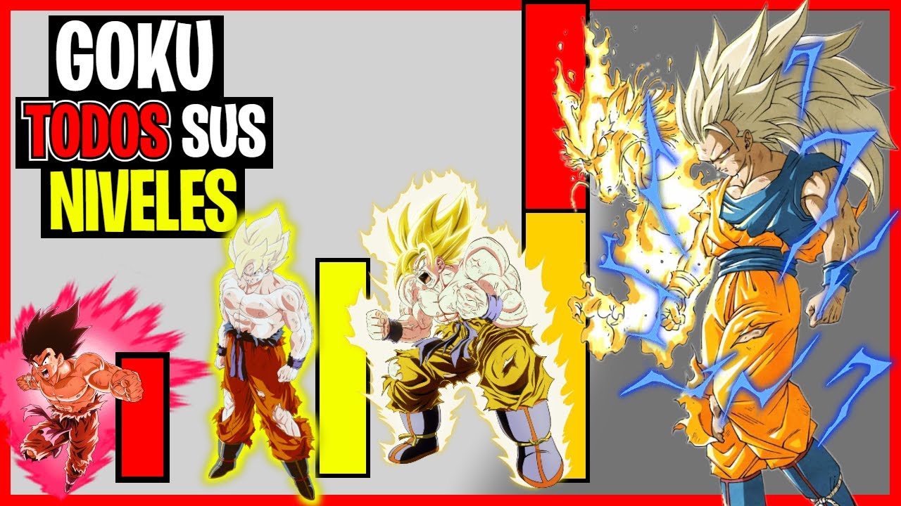 🔥¿Que tan PODEROSO es GOKU de las PELÍCULAS?🐉|| TODOS sus NIVELES de PODER