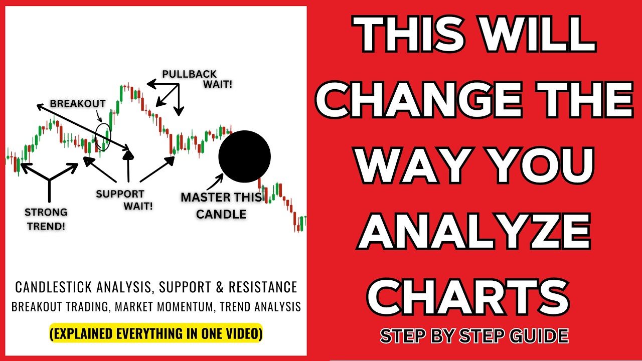 How To Read Candlestick Charts Easily - 1 Minute Candlestick Analysis