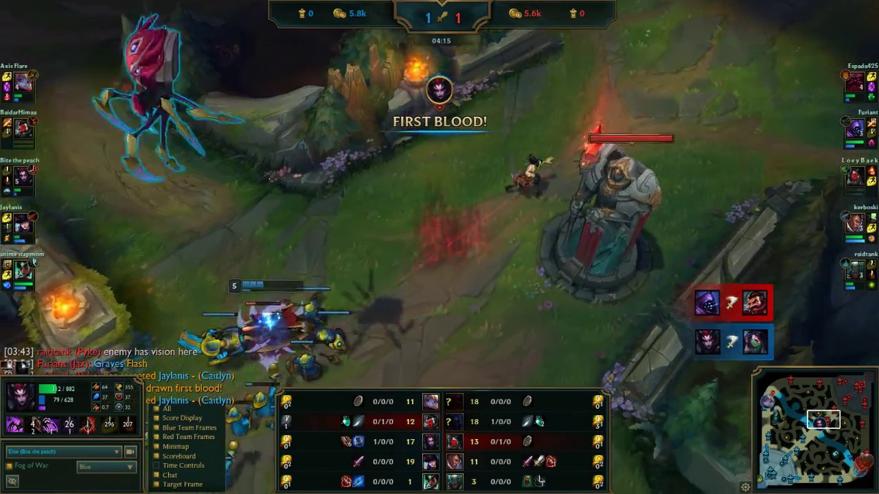 Akali counter