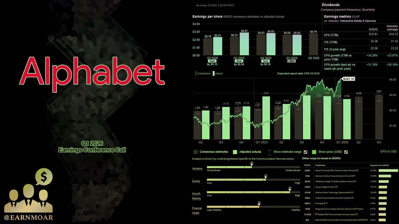 Конференц-звонок по итогам первого квартала 2026 года компании Alphabet ($GOOG)