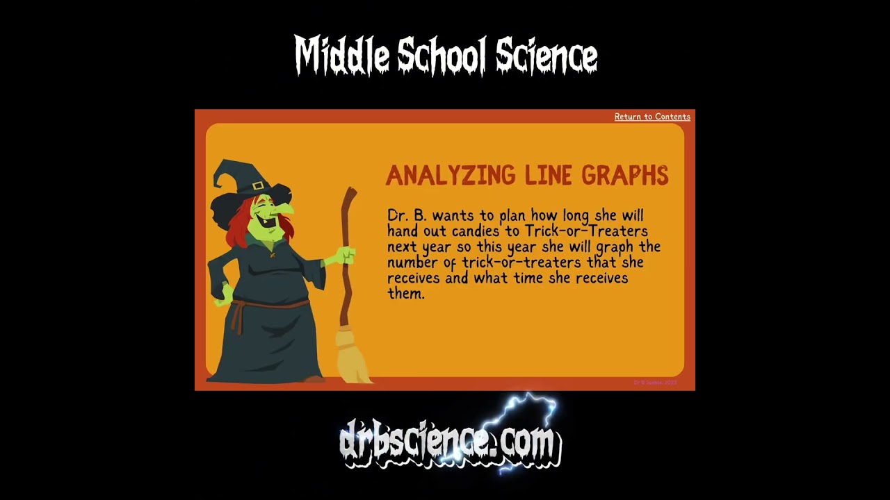 #halloween #graphs #tables #middleschool #drbscience #stations