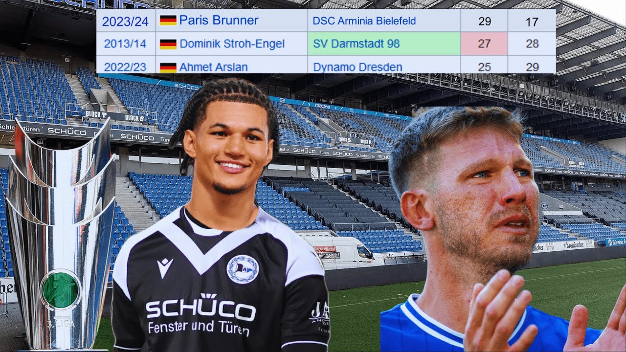 FABIAN KLOS, LIGA REKORD, MEISTER !!! 😭 EA FC 24 Bielefeld Karriere #4
