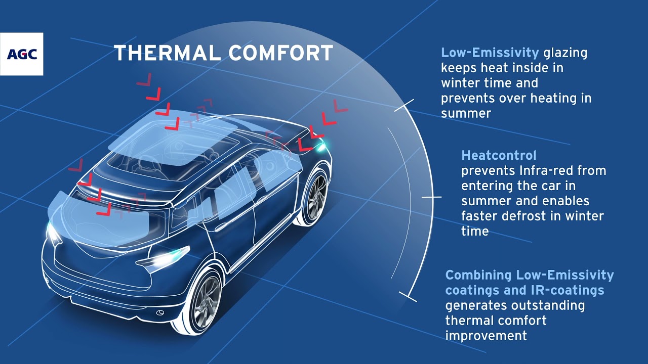 How can AGC Glass solutions improve electric vehicle efficiency?