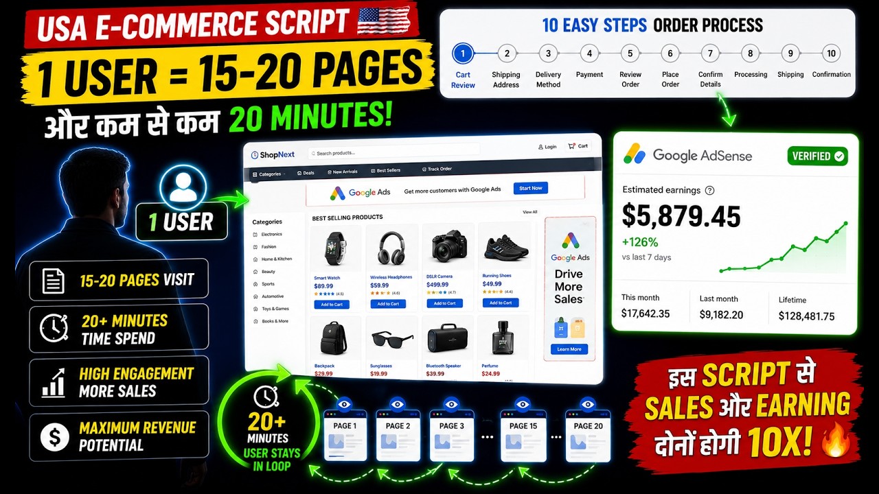 How to Increase AdSense Earnings from  USA E-Commerce Website | User Engagement Strategy 2026