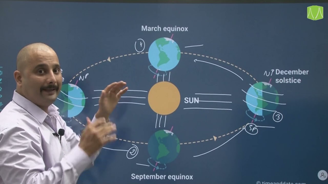Equinox and solstice || Detailed Explanation with Examples.....