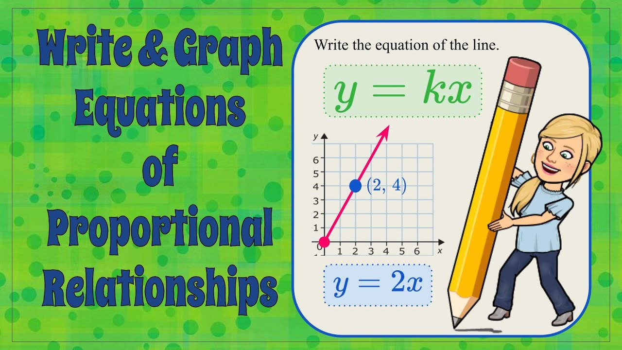 How to Write & Graph Direct Variation Equations | 7.RP.A.2 💚