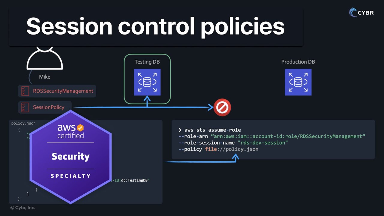 Session control policies - AWS SCS-C03