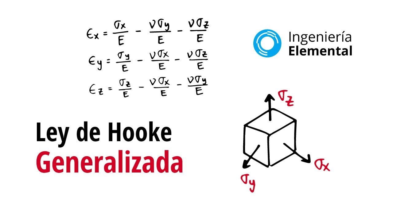 Ley de Hooke Generalizada - Formulación teórica