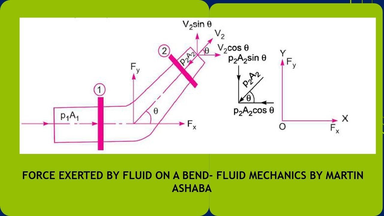 force  exerted on a bend by a fluid //Momentum Equation of fluid flow By Martin Ashaba
