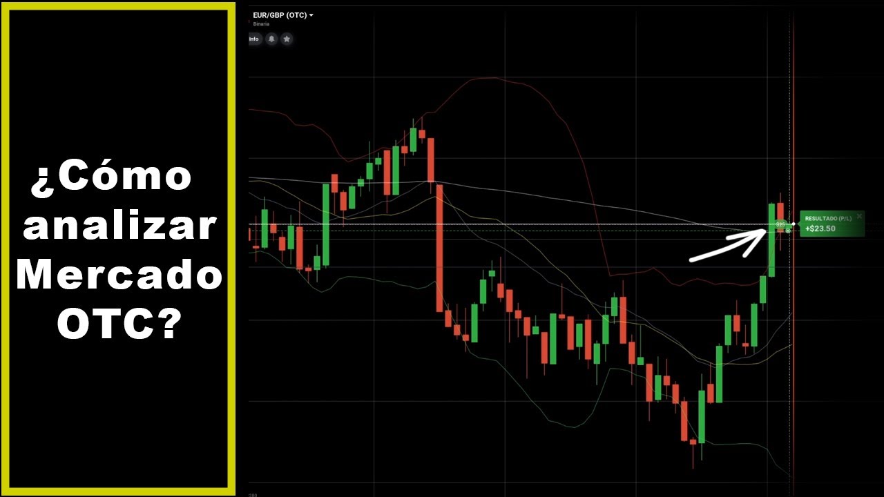 Trading en Mercado SINTÉTICO OTC | Opciones Binarias - Binary Teach