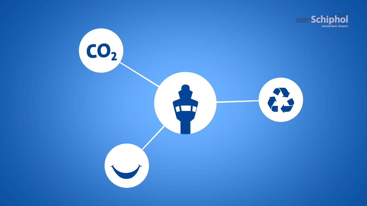 Sustainability at Amsterdam Airport Schiphol