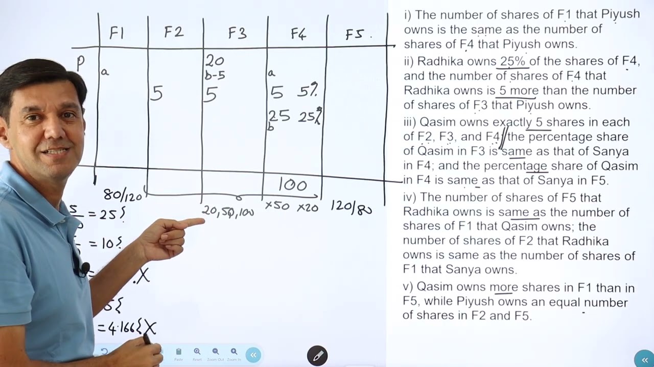 CAT DILR - Number of shares owned by 4 persons in 5 firms