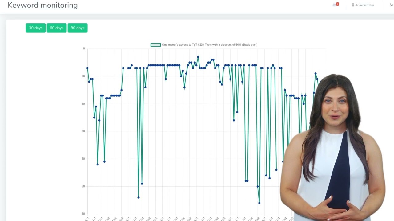 Keyword monitoring tool for TpT sellers