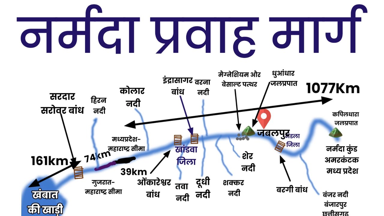 नर्मदा नदी तंत्र | भारत की प्रायद्वीपीय नदियां | Indian Geography