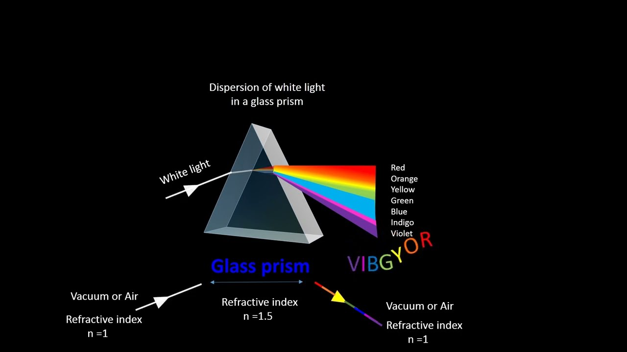 glass prism 