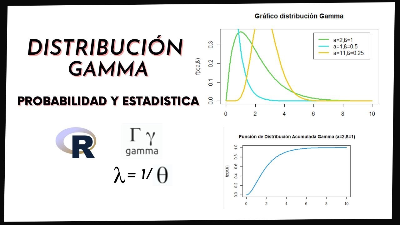 Distribución Gamma en R | Explicación y Ejemplo