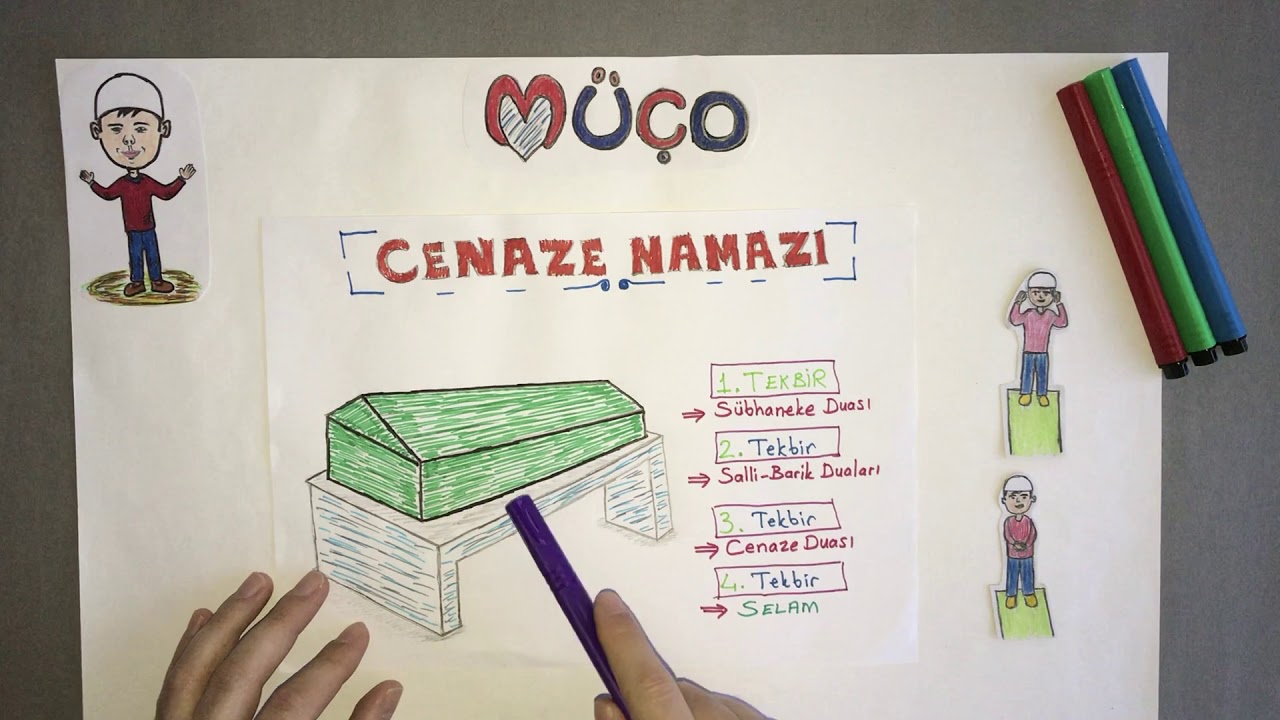 Cenaze Namazı Nasıl Kılınır?