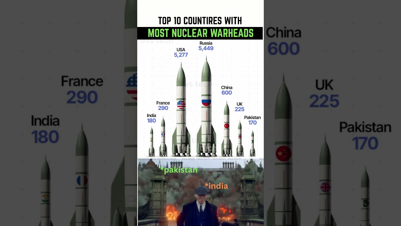 Top 10 Countries with the Most Nuclear Warheads in 2025 💣🌍
