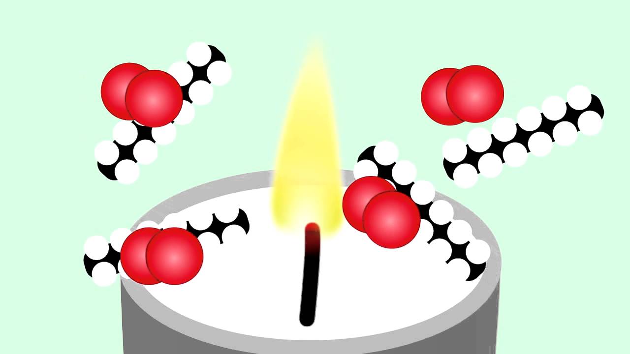 Flame Out Carbon Dioxide Experiment
