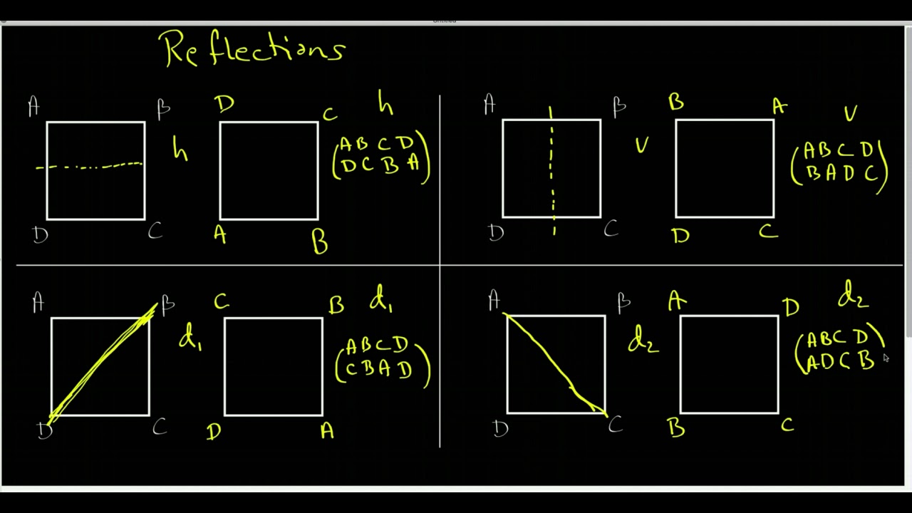 28 D The group D_4, which is the group of the symmetries of the square