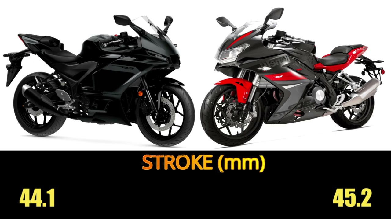 Yamaha YZF-R3 Vs Benelli 302R specs, top speed, features #ninja300 #yamahar3