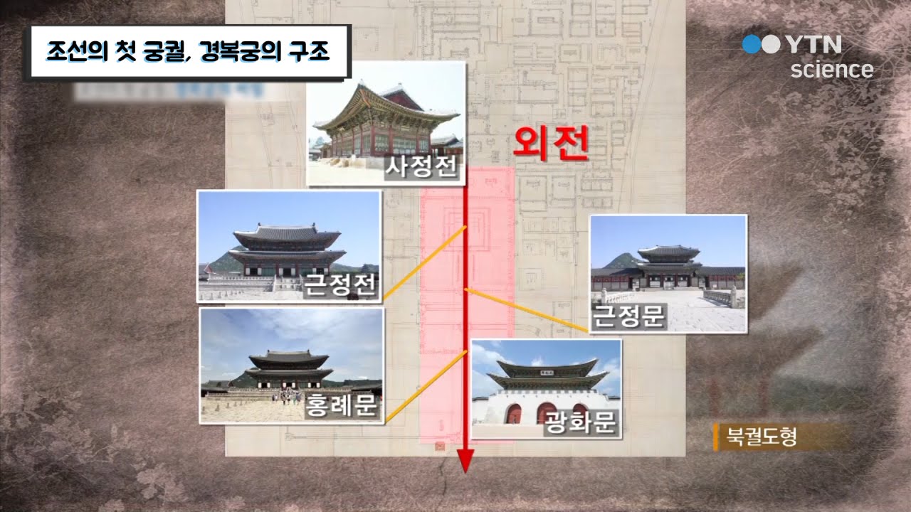 조선의 첫 궁궐, 경복궁의 구조 / YTN 사이언스