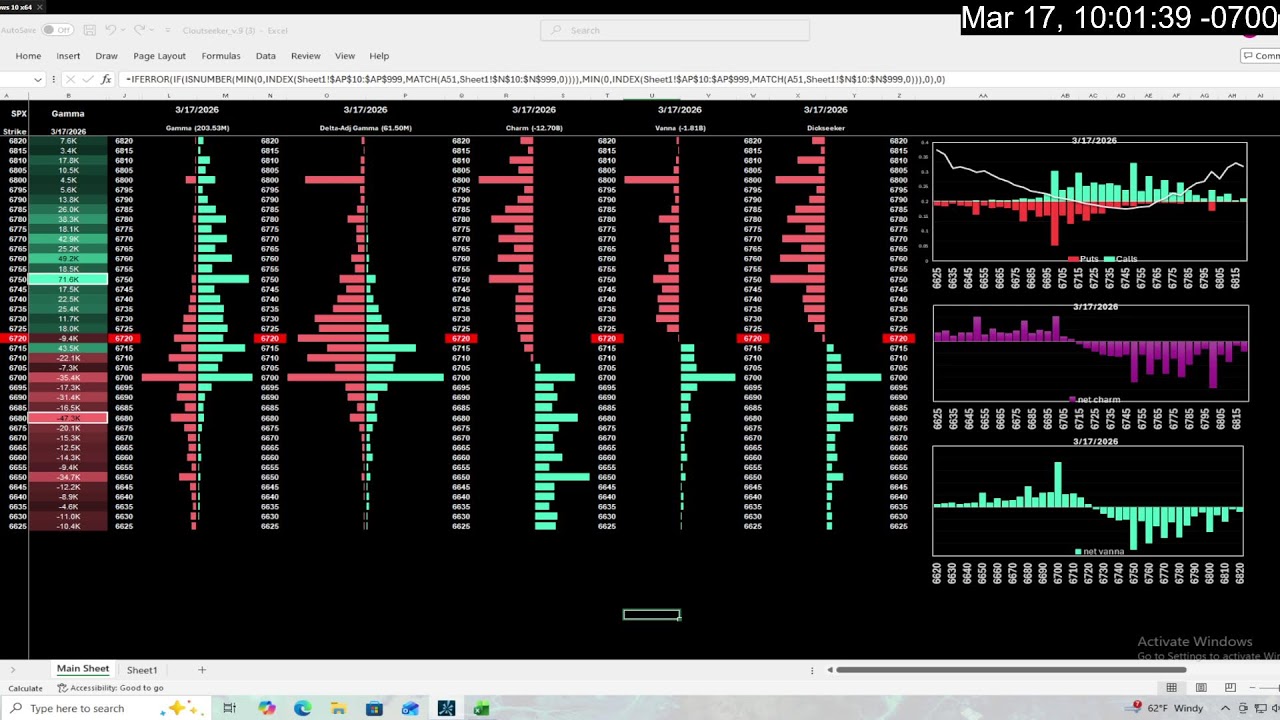 Cloutseeker SPX Gamma - 3/17/2026