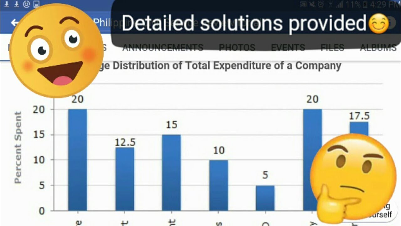Bar GRAPH in DATA INTERPRETATION questions