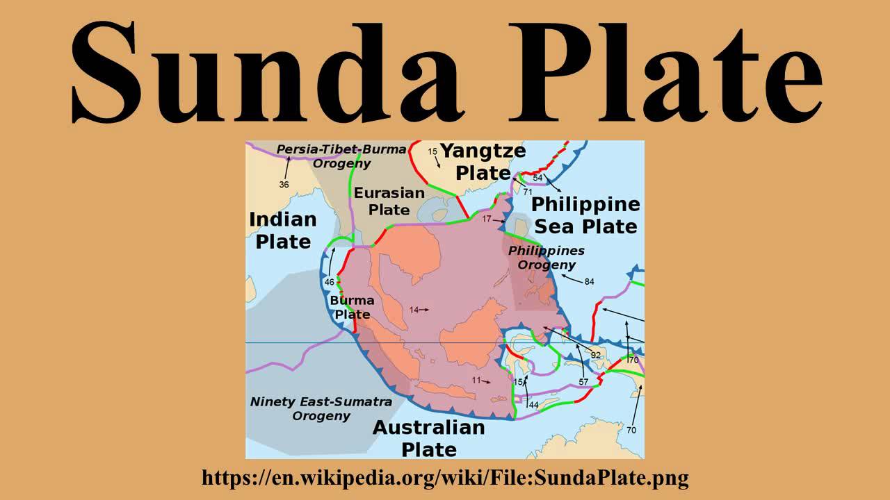Sunda Plate
