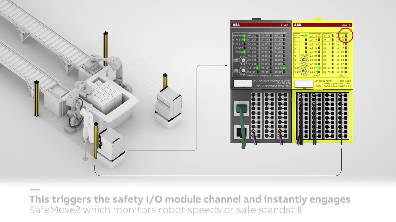 ABB - Embedding safety I/Os in ABB robots