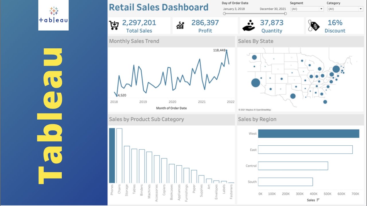 Tableau Retail Sales KPI Dashboard Design Idea | Tableau Data Analyst Portfolio Project