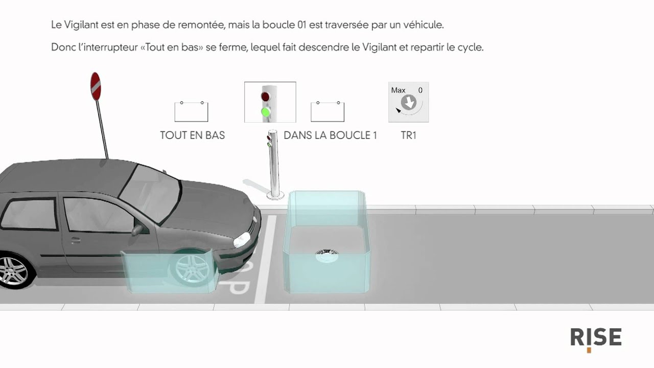 Rise: Boucle Magnetique SP4