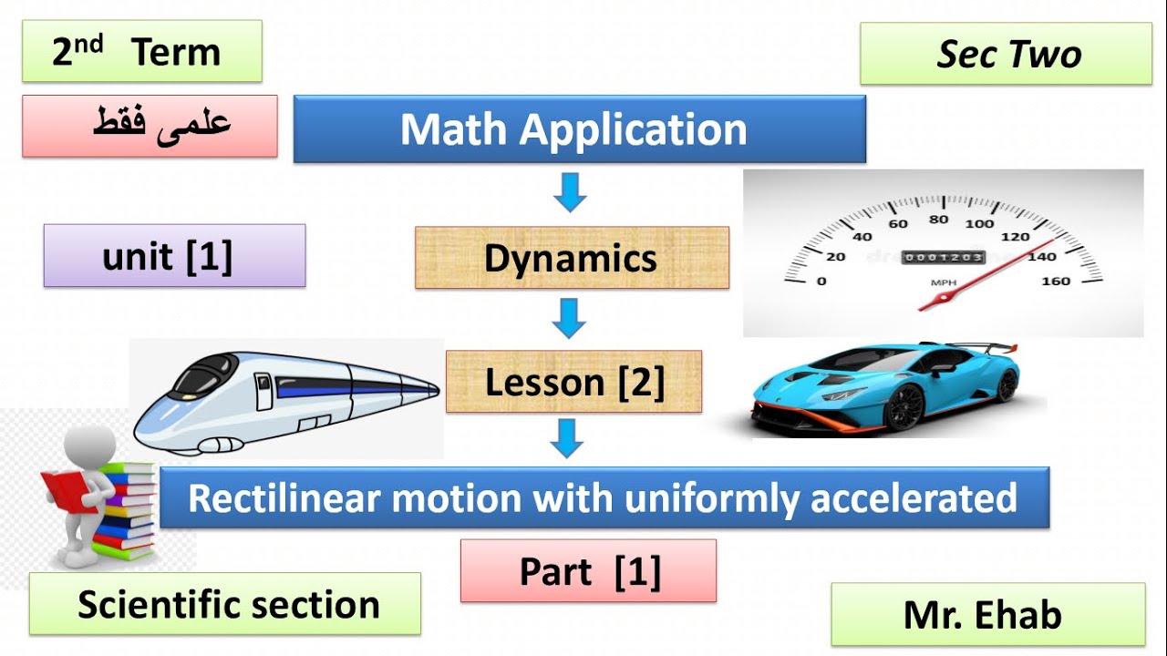 SEC 2 - Dynamic-U 1 - L 2 - PART 1- motion with uniform acceleration   - second term - MATH app