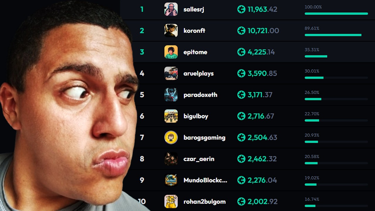 A VERDADE sobre o RANKING da CROSS Wave 2.0 (DROP, Pontuação e Recompensas Explicadas)