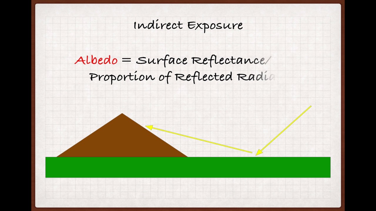 Winecast: Slope and Aspect