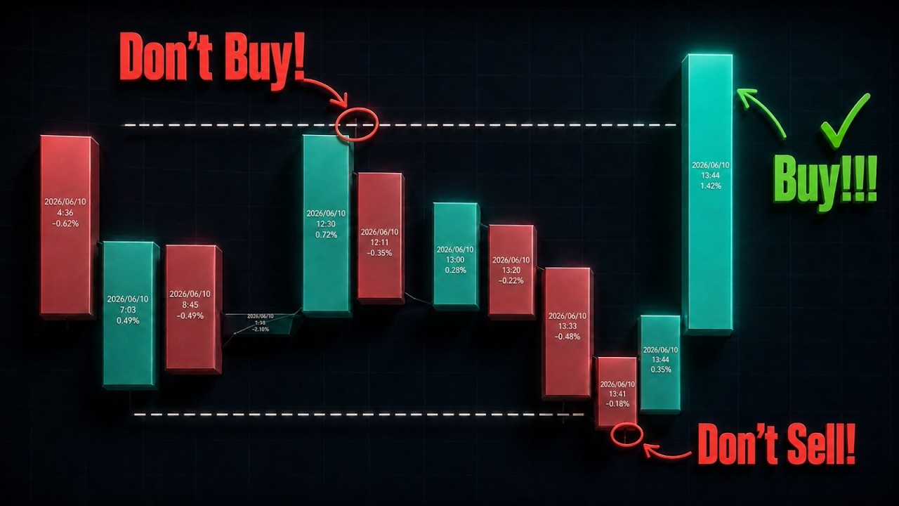 This Will Replace Your Time Candles (FREE TradingView Indicator)
