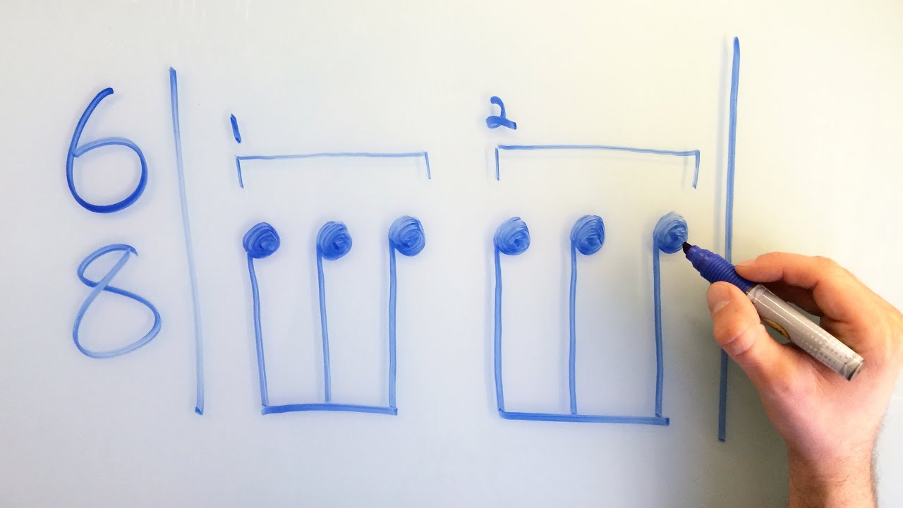 Understanding 6/8 Time