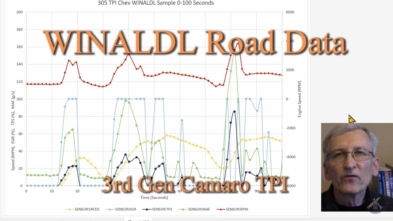 WINALDL Road Data Collection / Analysis - 3rd Gen Camaro 305 TPI