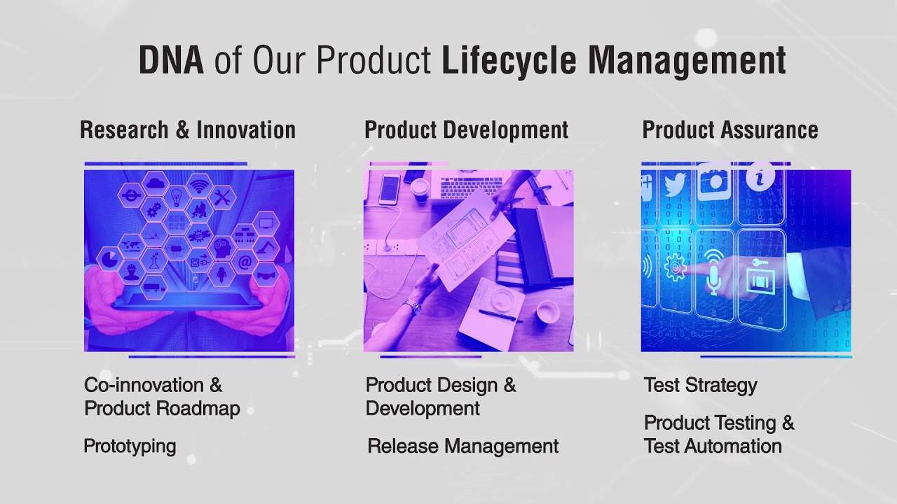 Smart Product Engineering Solutions- Gateway Digital