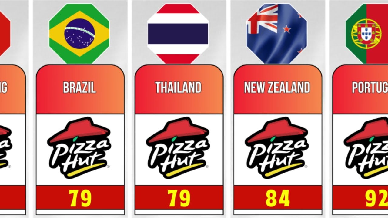 Pizza hut restaurants in different countries | Pizza Hut Restaurants by Country