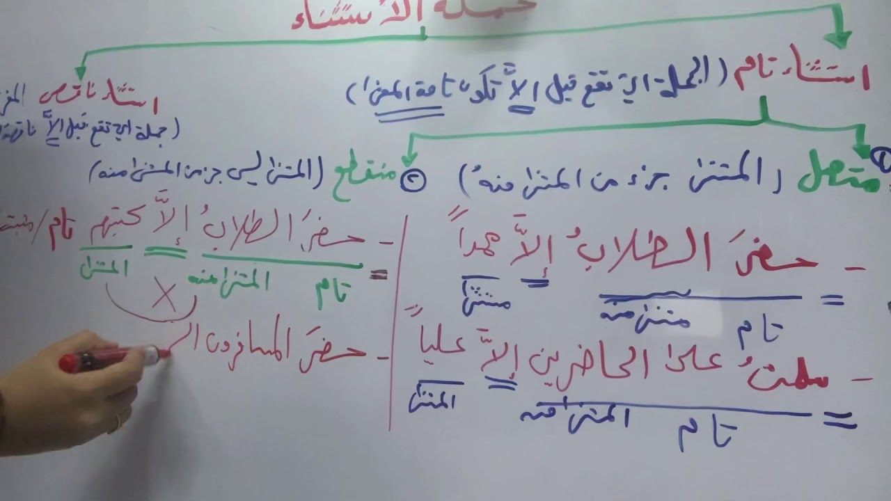 المستثنى ب إِلاَّ 💝للصف الثاني متوسط💝