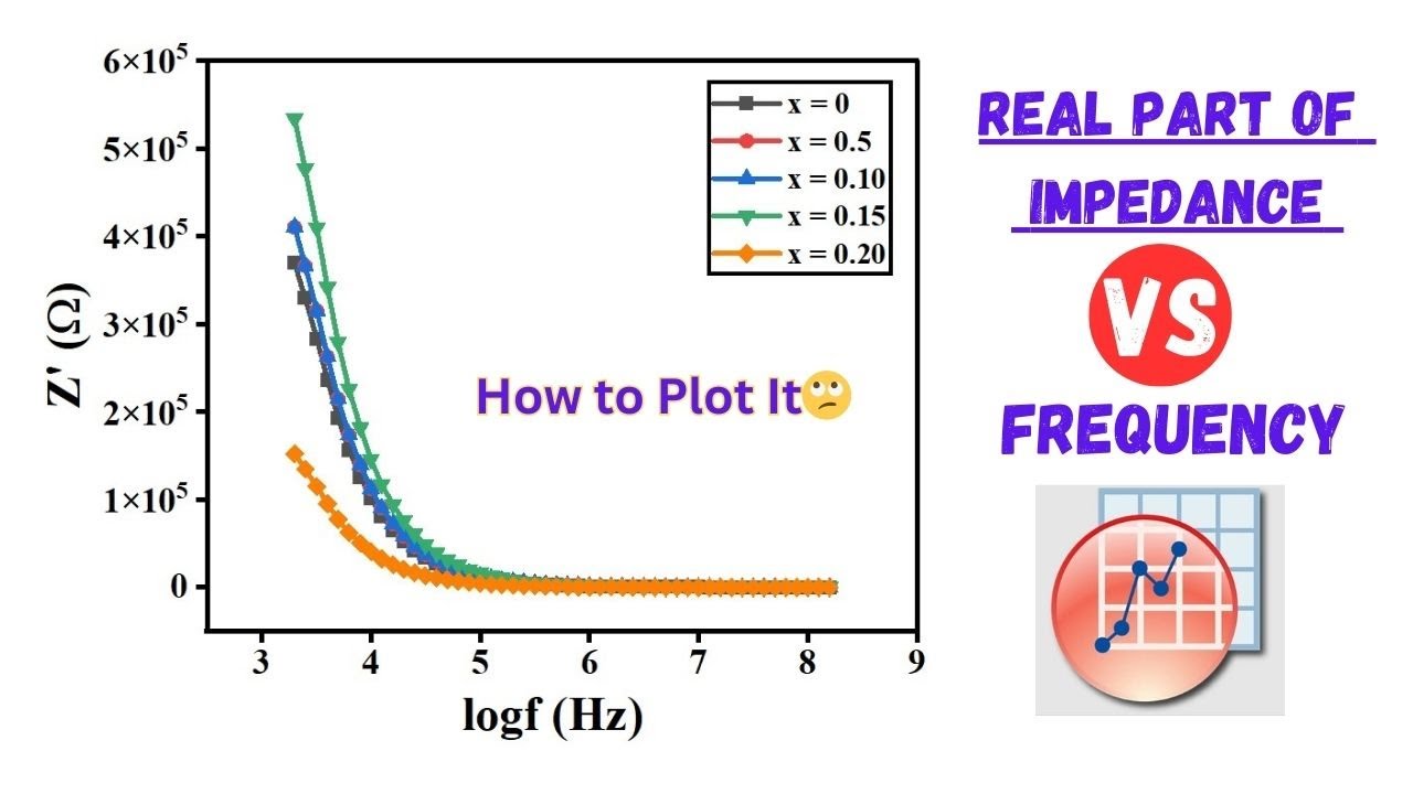 How to Plot real Part (Z') of Impedance I Impedance spectroscopy I Origin Plotting