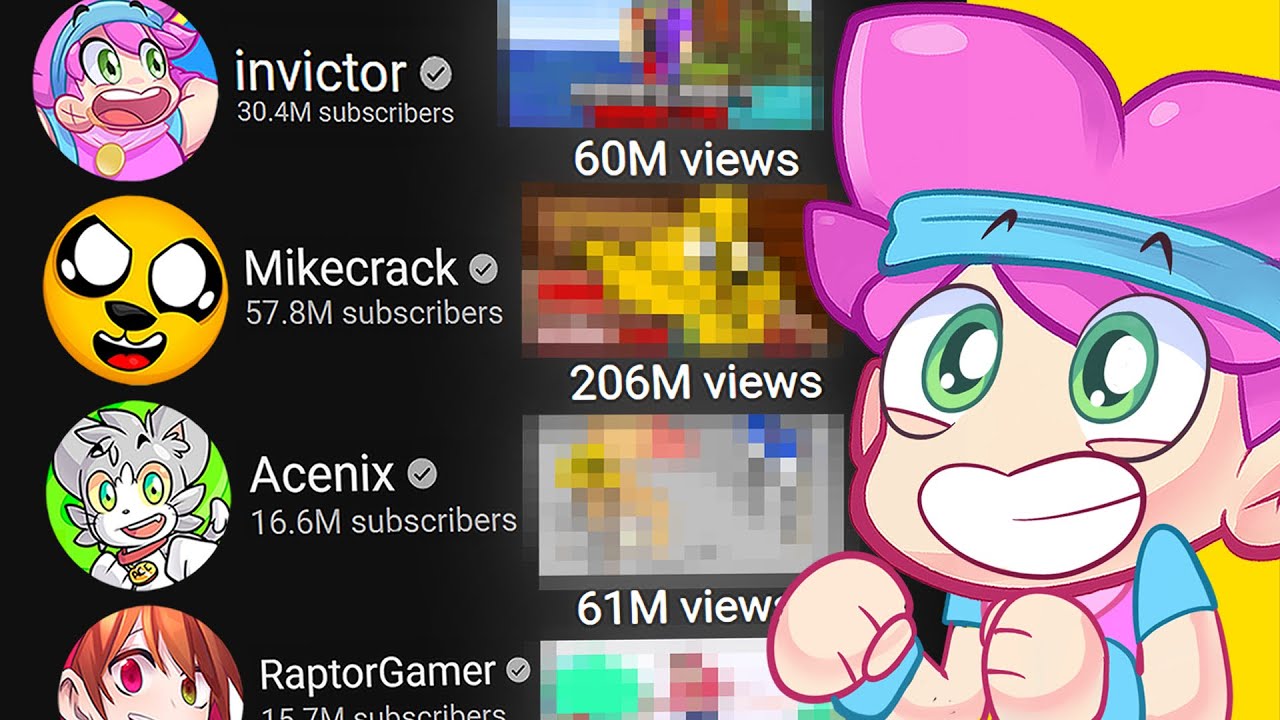Estos Son Los Videos MÁS POPULARES de los Compas… 😱